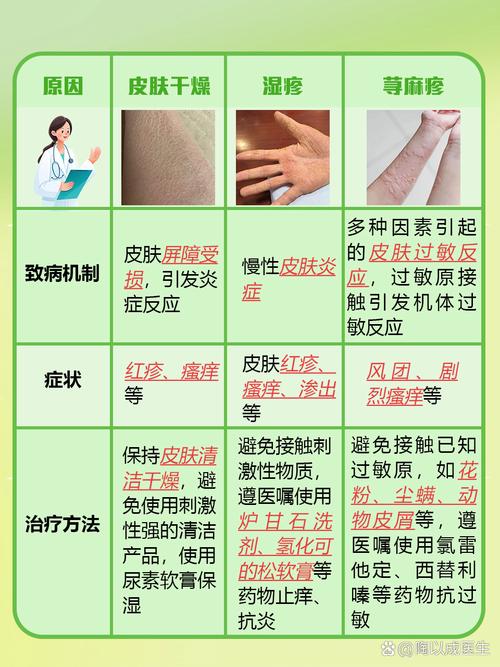 常见过敏性皮肤病护理（皮肤过敏的护理诊断及护理措施）