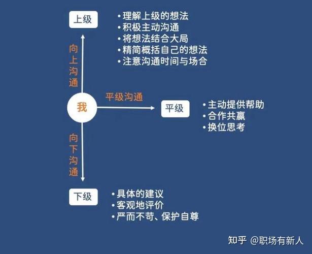 职场人际关系处理技巧（职场人际关系处理技巧有哪些）