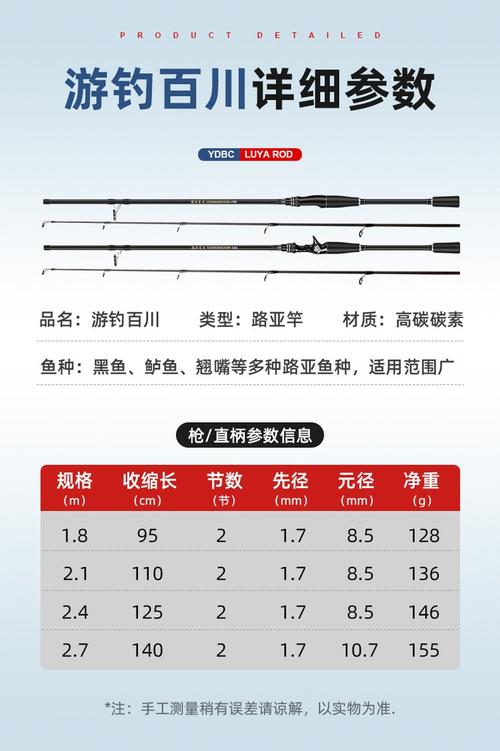户外钓鱼装备选择与技巧（户外垂钓装备品牌排行）