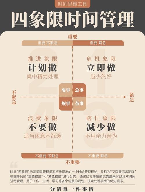 高效时间管理方法与技巧(高效时间管理七个要素)