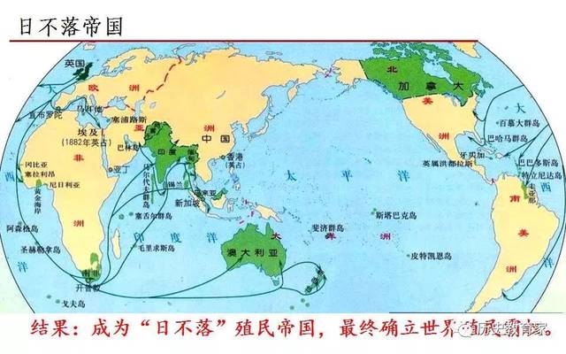 世界历史上的殖民扩张（世界殖民扩张的阶段）