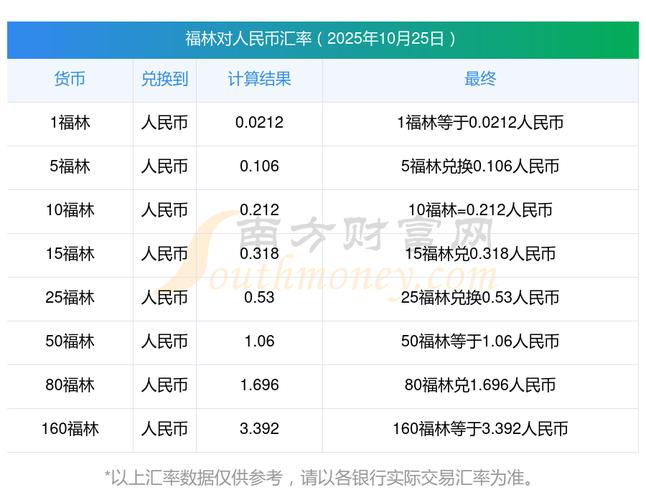 常见货币兑换与外汇常识(外汇货币兑关系大全)
