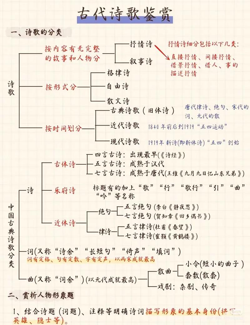 中国古代诗词格律常识(中国古代诗词格律常识总结)