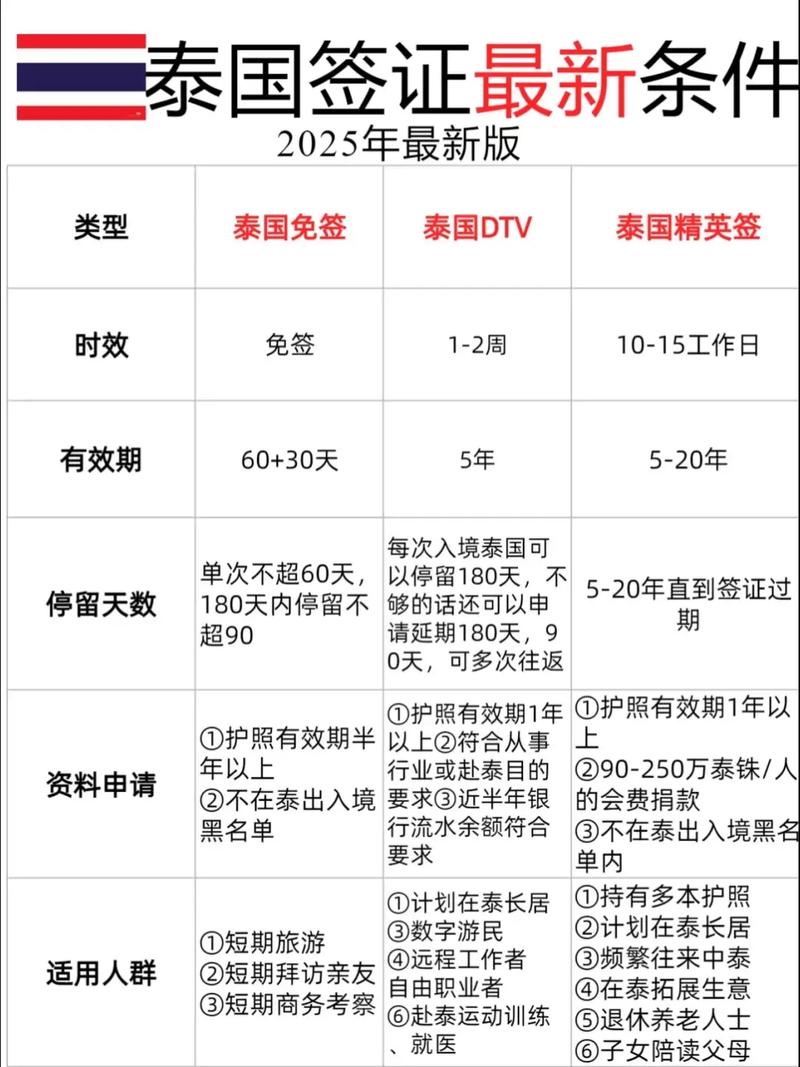 泰国签证类型与办理流程（泰国签证申请流程）