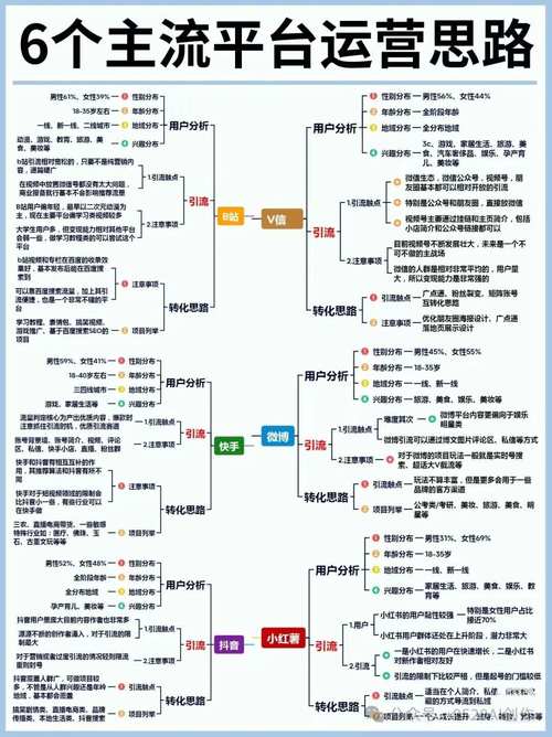 微博营销与话题运营技巧(微博营销的具体步骤)