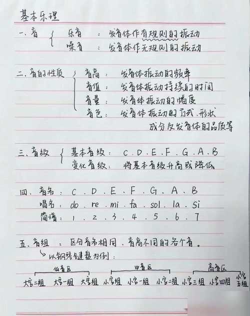 音乐欣赏与乐理基础知识（音乐欣赏基础知识导论的知识脉络）