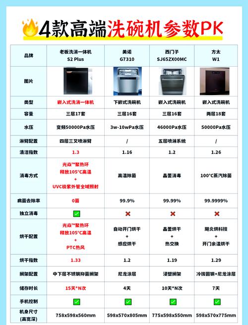 洗碗机使用与维护常识(洗碗机使用经验)