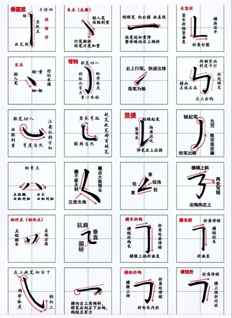 楷书书法基本笔画教程(楷书基本笔画写法图解视频)