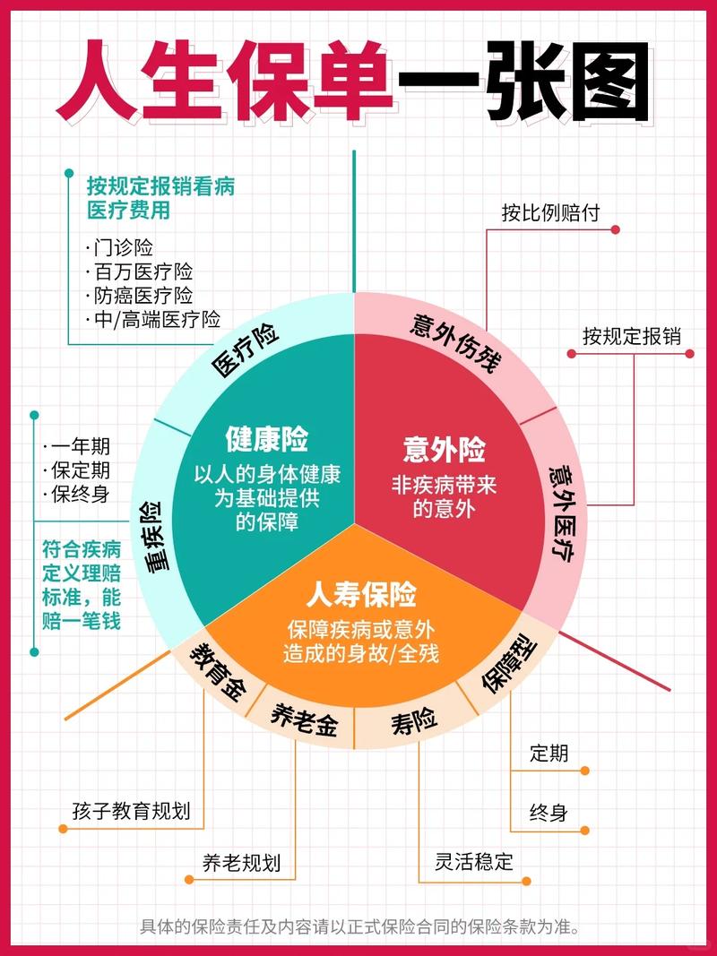 家庭风险保障规划指南(家庭风险保障规划指南最新)