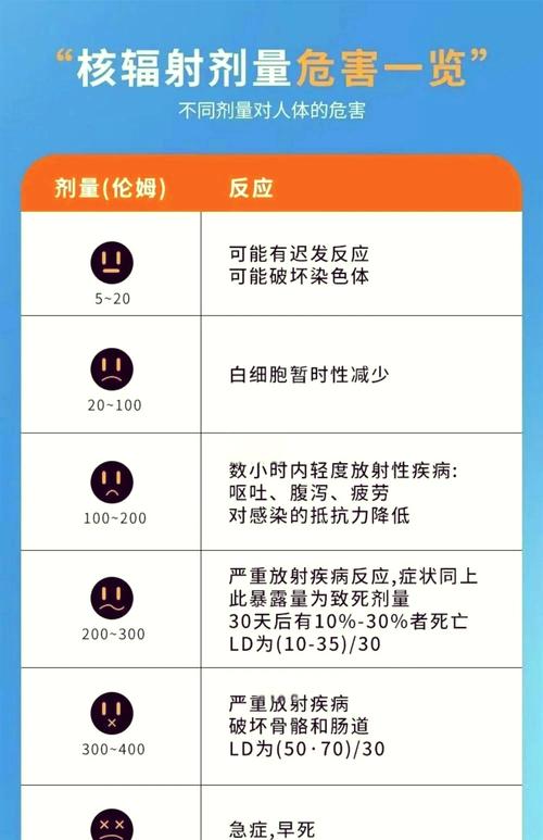 常见放射性物质防护常识（常见放射性物质防护常识培训内容）