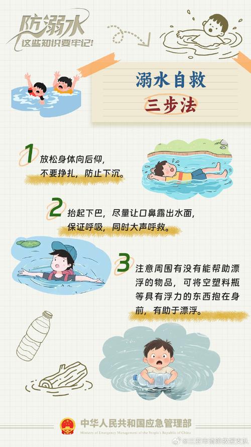 游泳溺水急救方法与步骤（游泳时溺水该怎么办）