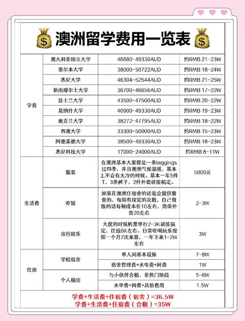 澳大利亚留学申请材料与要求(澳大利亚留学需要什么条件资金和学历)