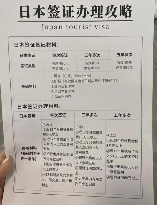 日本签证类型与办理流程(日本签证申请流程)
