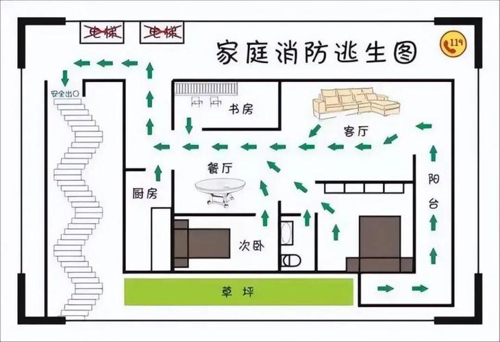 家庭火灾应急逃生演练(家庭火灾逃生演练过程)