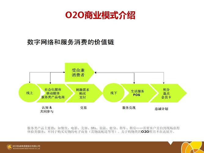 O2O商业模式盈利模式(o2o商业模式是什么意思)