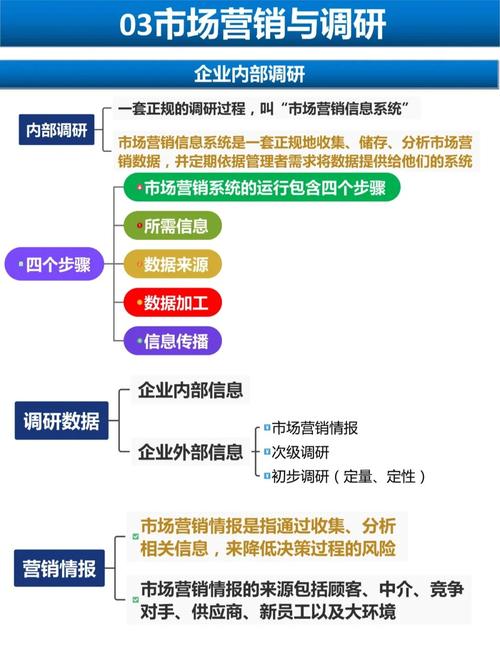 市场调研方法与数据分析(市场调查数据分析方法)