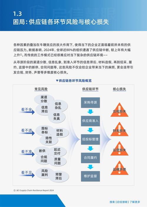 供应链风险管理方法(供应链风险控制策略有哪些?)