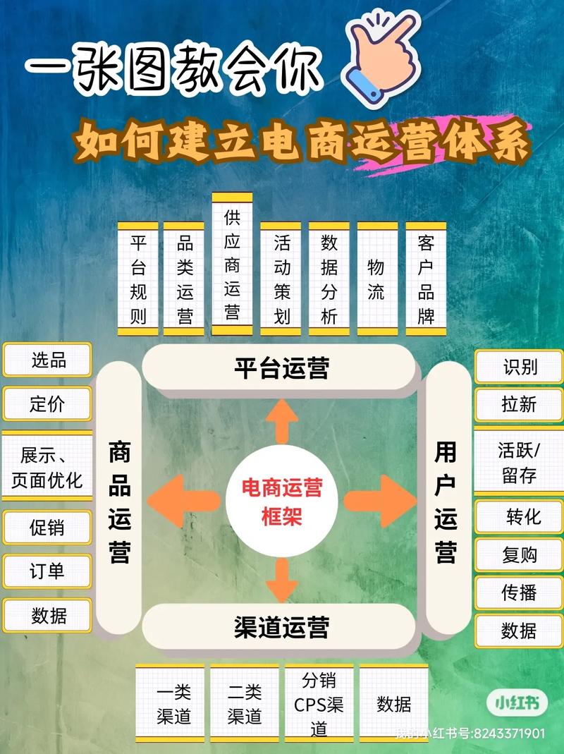 常见电子商务运营技巧(电子商务运营的业务流程)