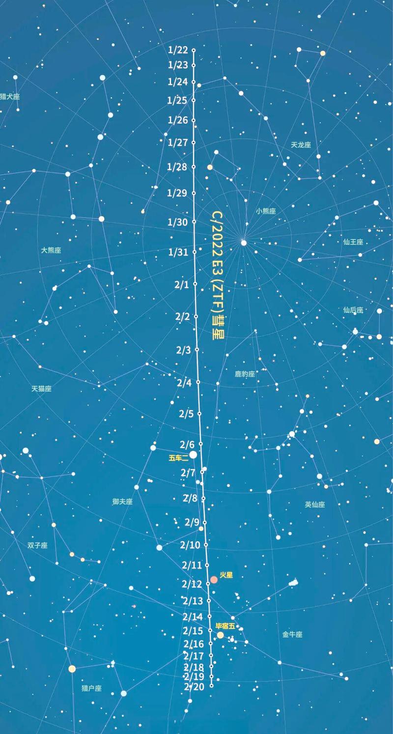 彗星形成原理与观测指南(彗星形成原理与观测指南)