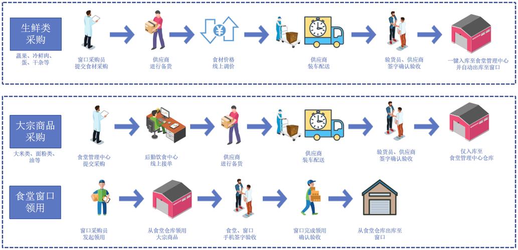 供应链物流成本控制方法(供应链成本的控制方法)
