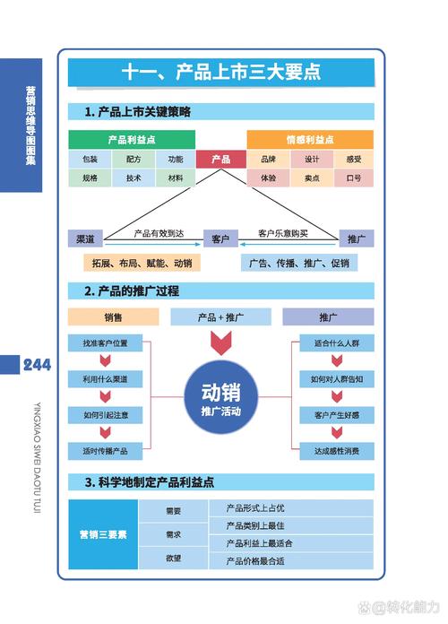 产品营销渠道选择与管理（产品营销的渠道策略）
