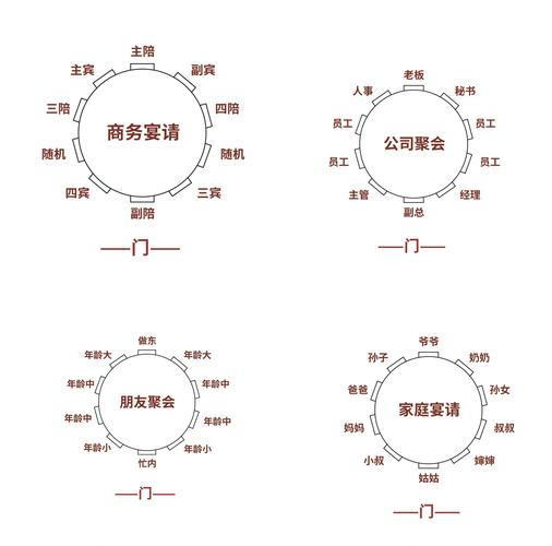 商务宴请座位安排礼仪（商务宴请的座次原则）