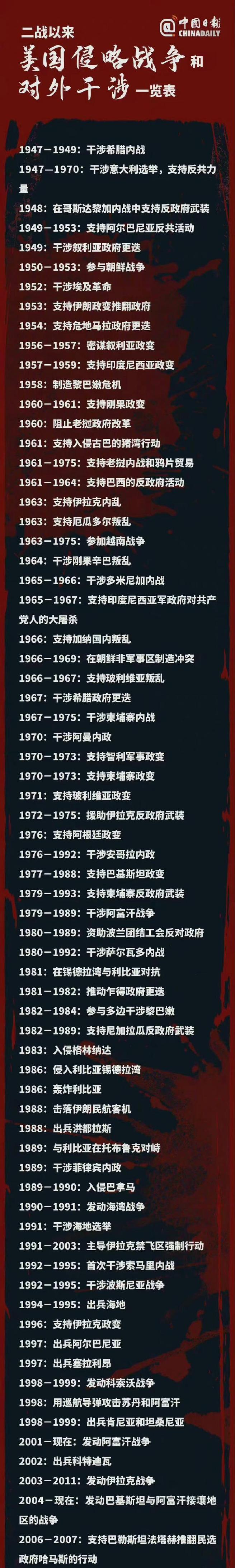 世界历史上的世界大战(世界历史大战顺序)
