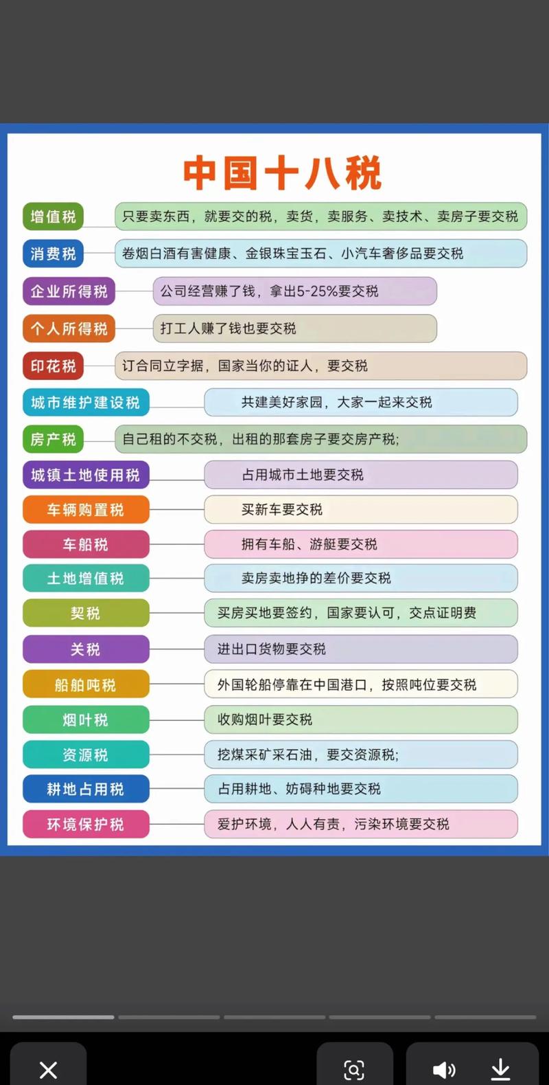 常见税收常识与纳税义务（纳税有什么意义?税收的种类有哪些?）