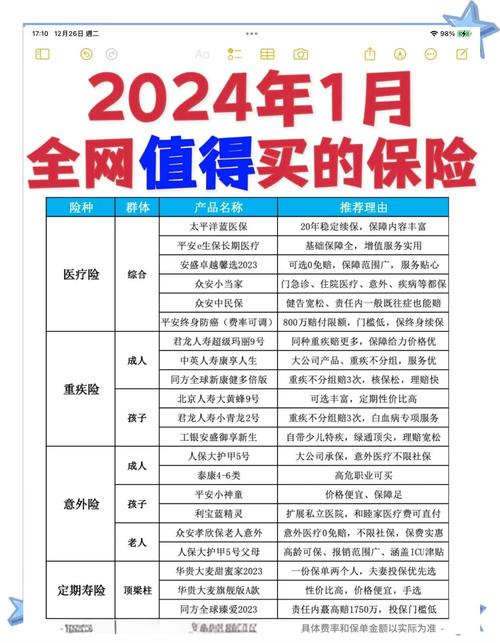 常见保险种类及购买指南（常见的保险险别）