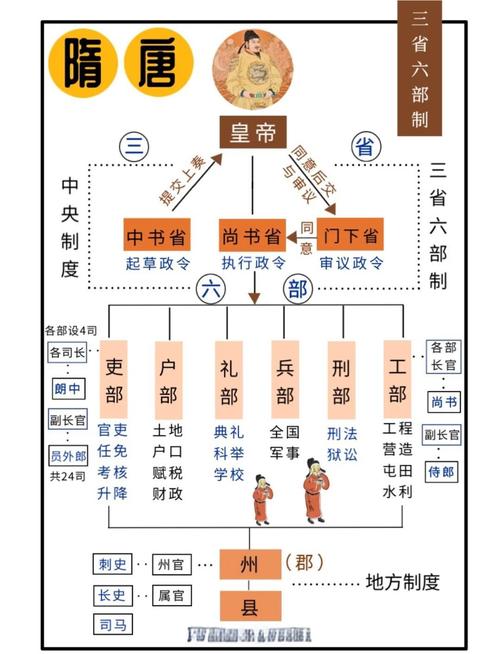 中国古代官制常识与演变（中国古代官制度如何演变）
